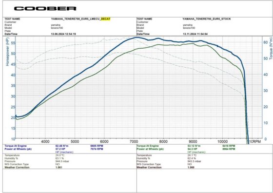 COOBER TENERE 700 DECAT