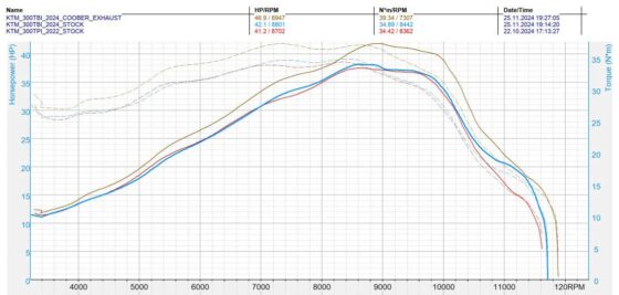 KTM TBI DYNO